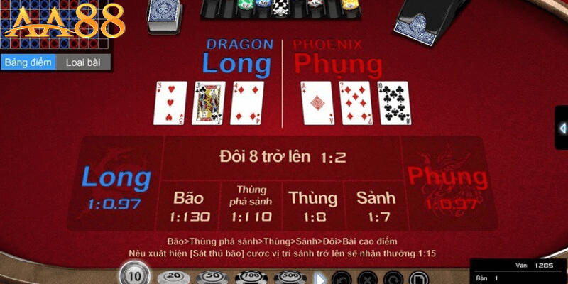 Giới thiệu tổng quan về Trác Kim Hoa